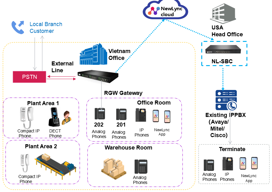 Seamless Global Communication, Unified Across Borders